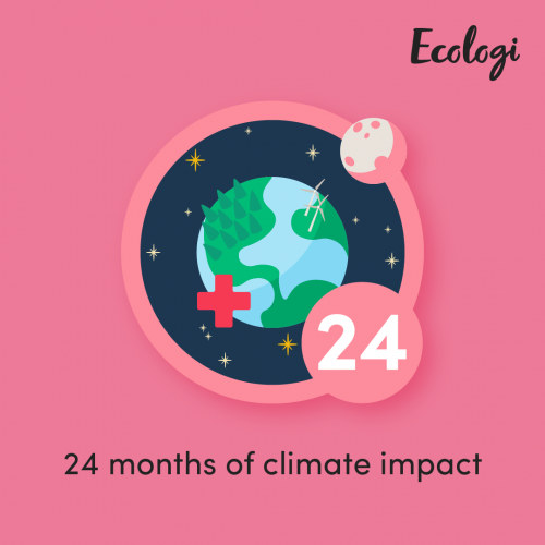 share_climateImpactMonths24-2 share_climateImpactMonths24-2